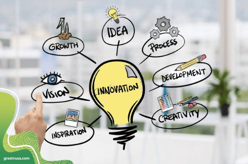 Managing Innovation | GreatNusa